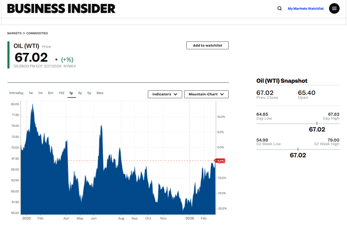 futuros del petróleo