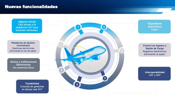 SAT despacho aduanero