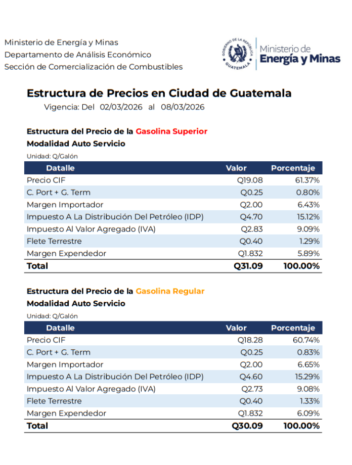 estructura combustibles 2 marzo