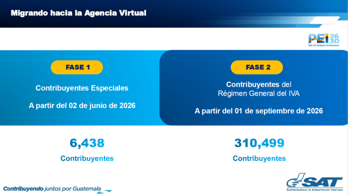 contribuyentes Agencia Virtual