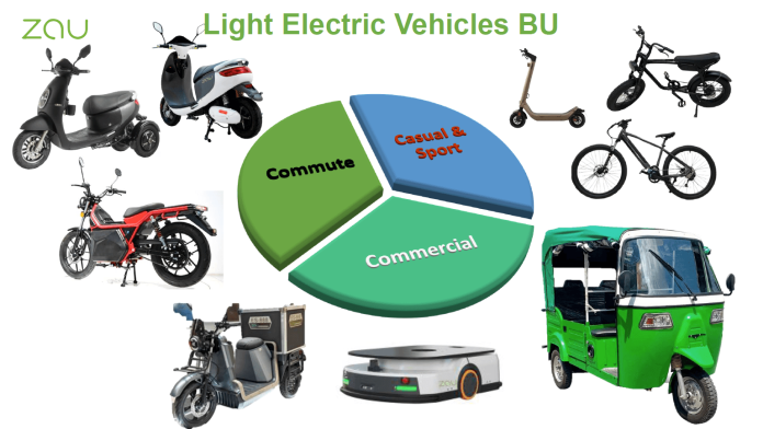 vehículos eléctricos