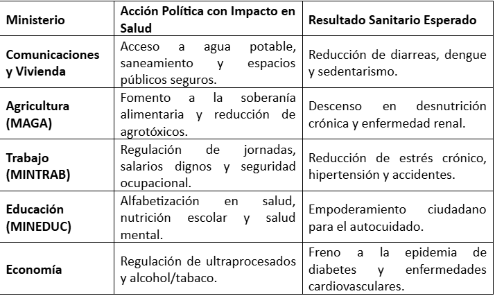 Cuarta parte: Refundar el compromiso con la vida, Propuesta de Reingeniería Sistémica para la Salud en Guatemala