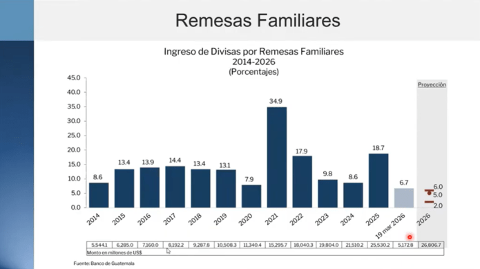 remesas familiares feb 2026
