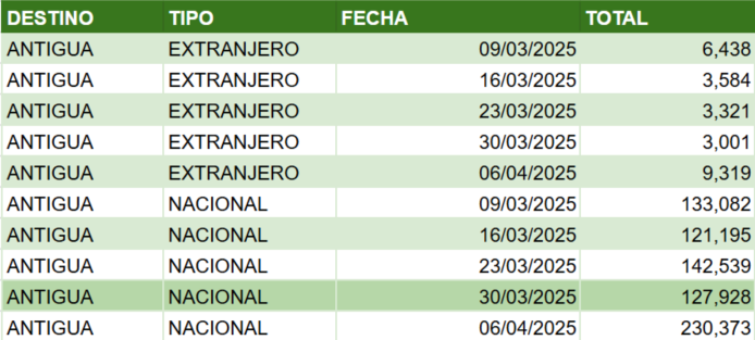 visitantes cuaresma 2025