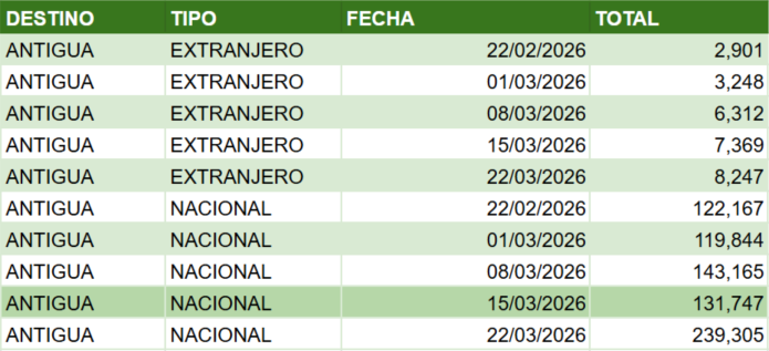 visitantes cuaresma 2026