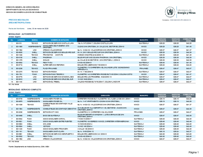 estaciones de servicio