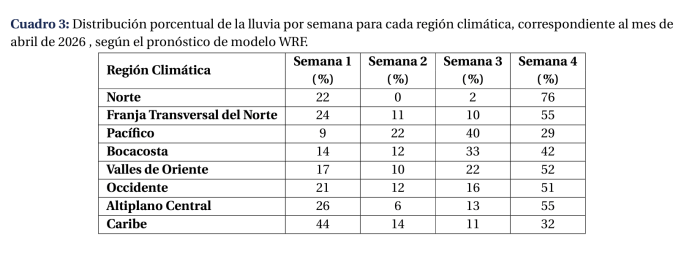 frentes frios 2025 y 2026