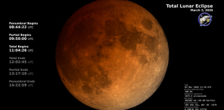 El mapa que muestra qué tan visible será el eclipse de Luna de Sangre 2026 en Guatemala