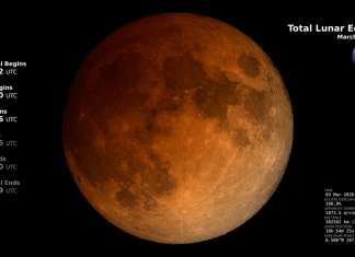 El mapa que muestra qué tan visible será el eclipse de Luna de Sangre 2026 en Guatemala