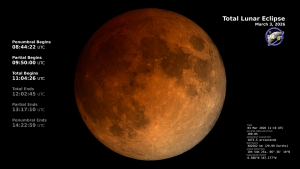 El mapa que muestra qué tan visible será el eclipse de "Luna de Sangre" 2026 en Guatemala