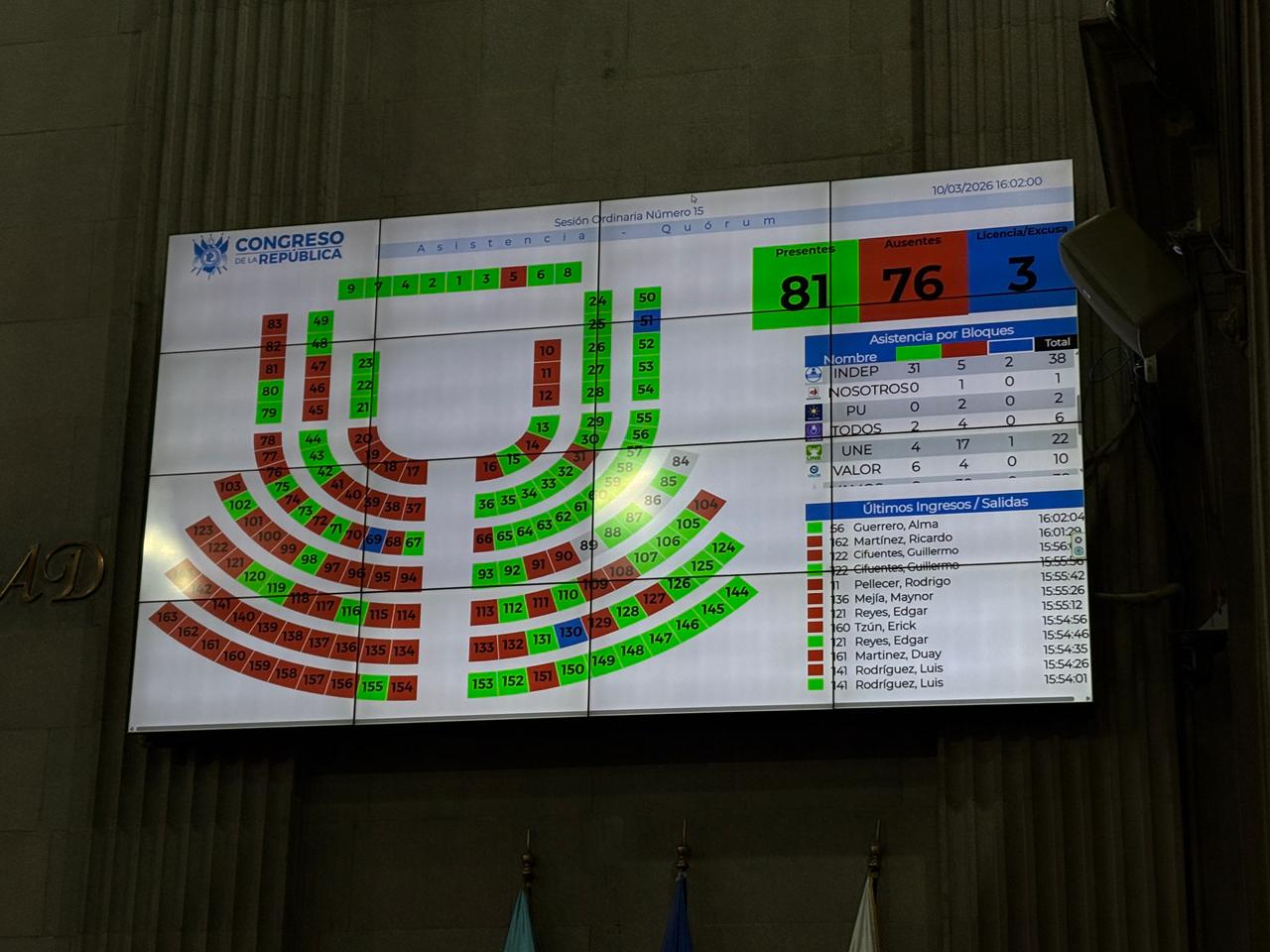 Hemiciclo que no llegaba al quorum minimo de diputados para seguir con la agenda. Foto La Hora: José Orozco