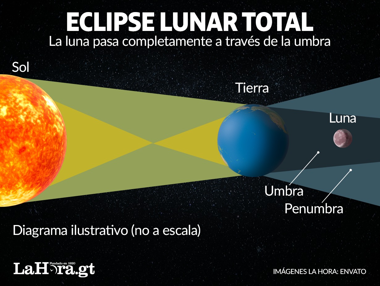 Arte La Hora: Alejandro Ramírez.