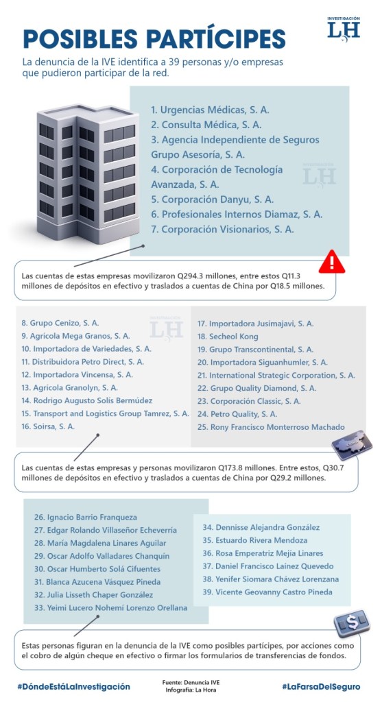 Posibles particípes
