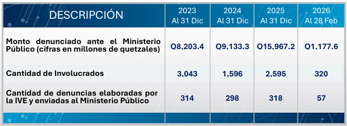 Reporte-de-la-IVE-sobre-transacciones-sospechosas-hasta-febrero-2026.png