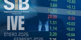 La Intendencia de Verificación Especial (IVE) reportó más de mil transacciones sospechosas entre enero y febrero, con montos que superan los Q1,177 millones bajo análisis por posible lavado de dinero. Arte: La Hora/Alejandro Ramírez.