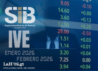 La Intendencia de Verificación Especial (IVE) reportó más de mil transacciones sospechosas entre enero y febrero, con montos que superan los Q1,177 millones bajo análisis por posible lavado de dinero. Arte: La Hora/Alejandro Ramírez.