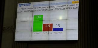 Gráfica de votos por Roberto Molina Barreto. Foto La Hora: Daniel Ramírez