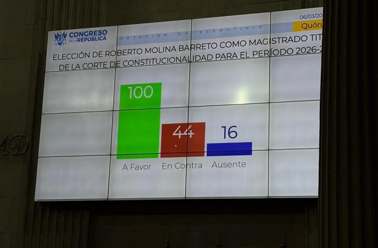 Gráfica de votos por Roberto Molina Barreto. Foto La Hora: Daniel Ramírez