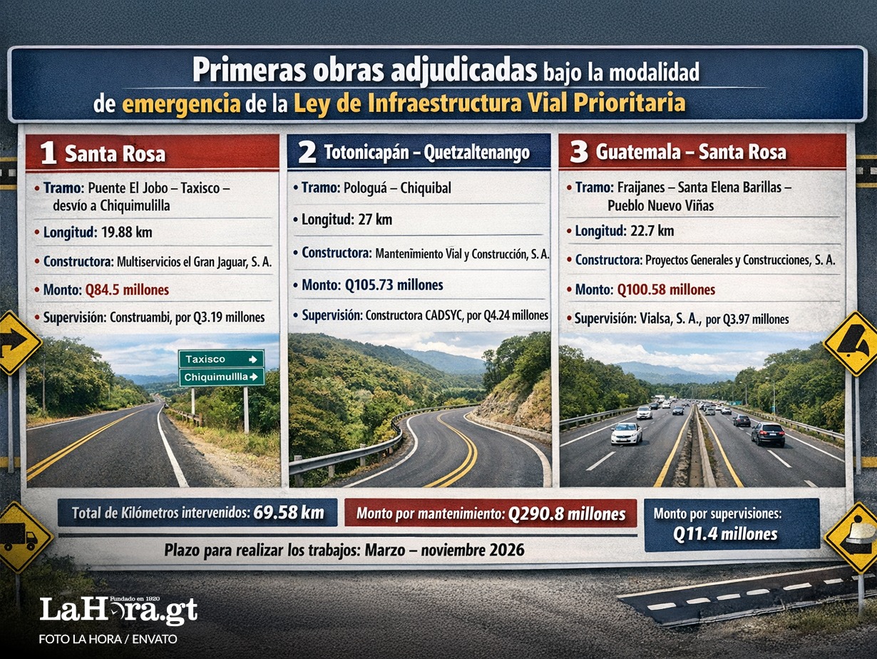 Información obtenida de Guatecompras. Arte: La Hora/Daniel López.