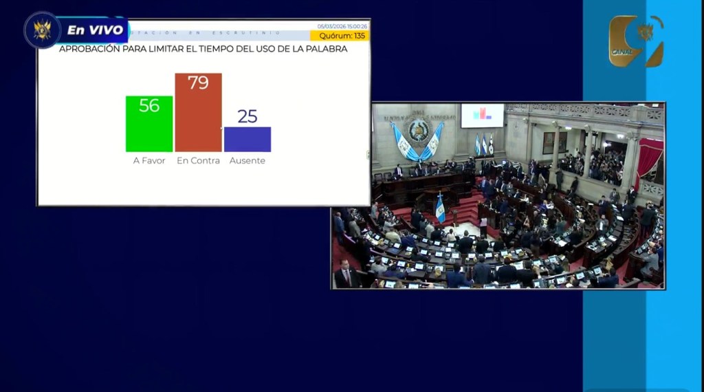 Oposición no logra limitar el uso de la palabra. Foto La Hora: Congreso