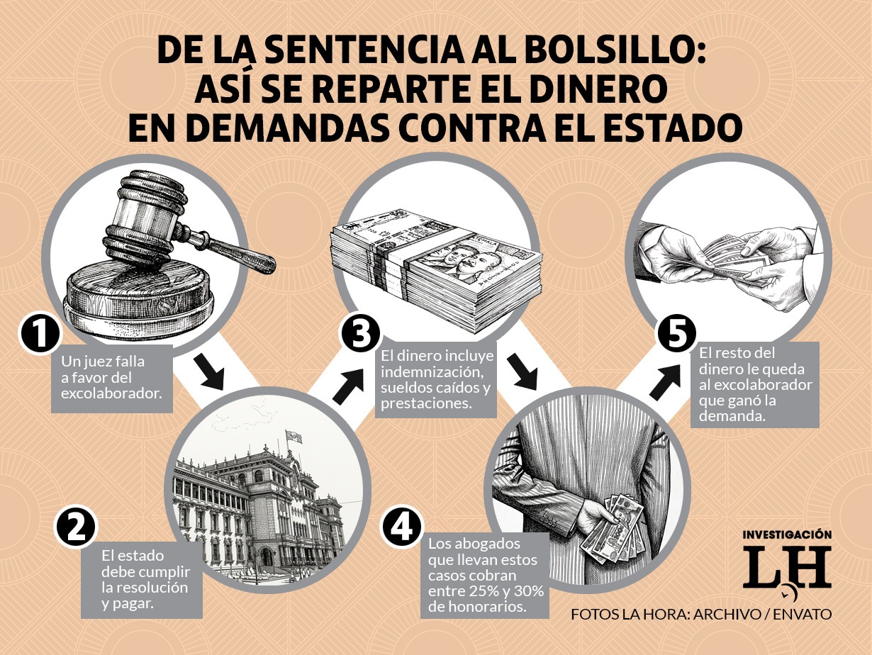 Arte: La Hora/Alejandro Ramírez.