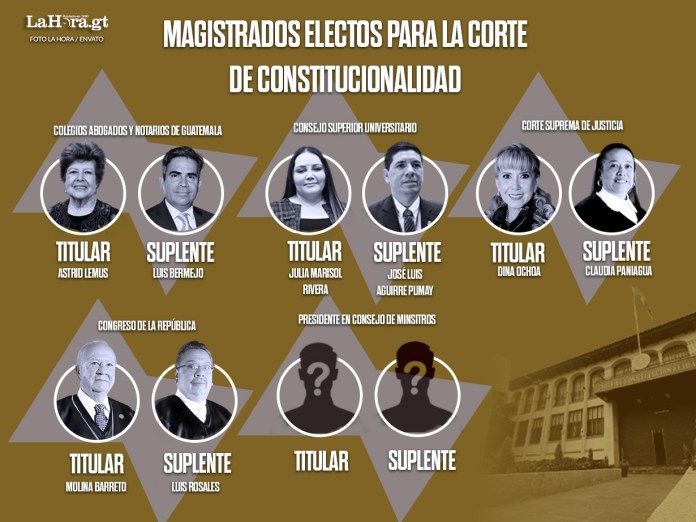 Designación de magistrado de la CC: Ejecutivo es el único a la espera para elección en Consejo de Ministros.