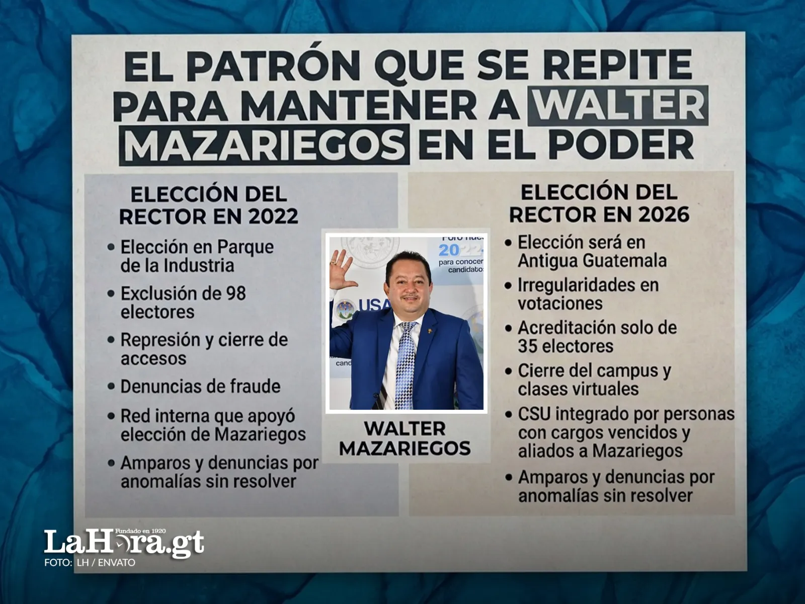 Comparativa de los procesos para elección del rector, según lo ocurrido en 2022 y lo que va del 2026. Arte: La Hora/Daniel López.