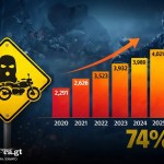 robo motos