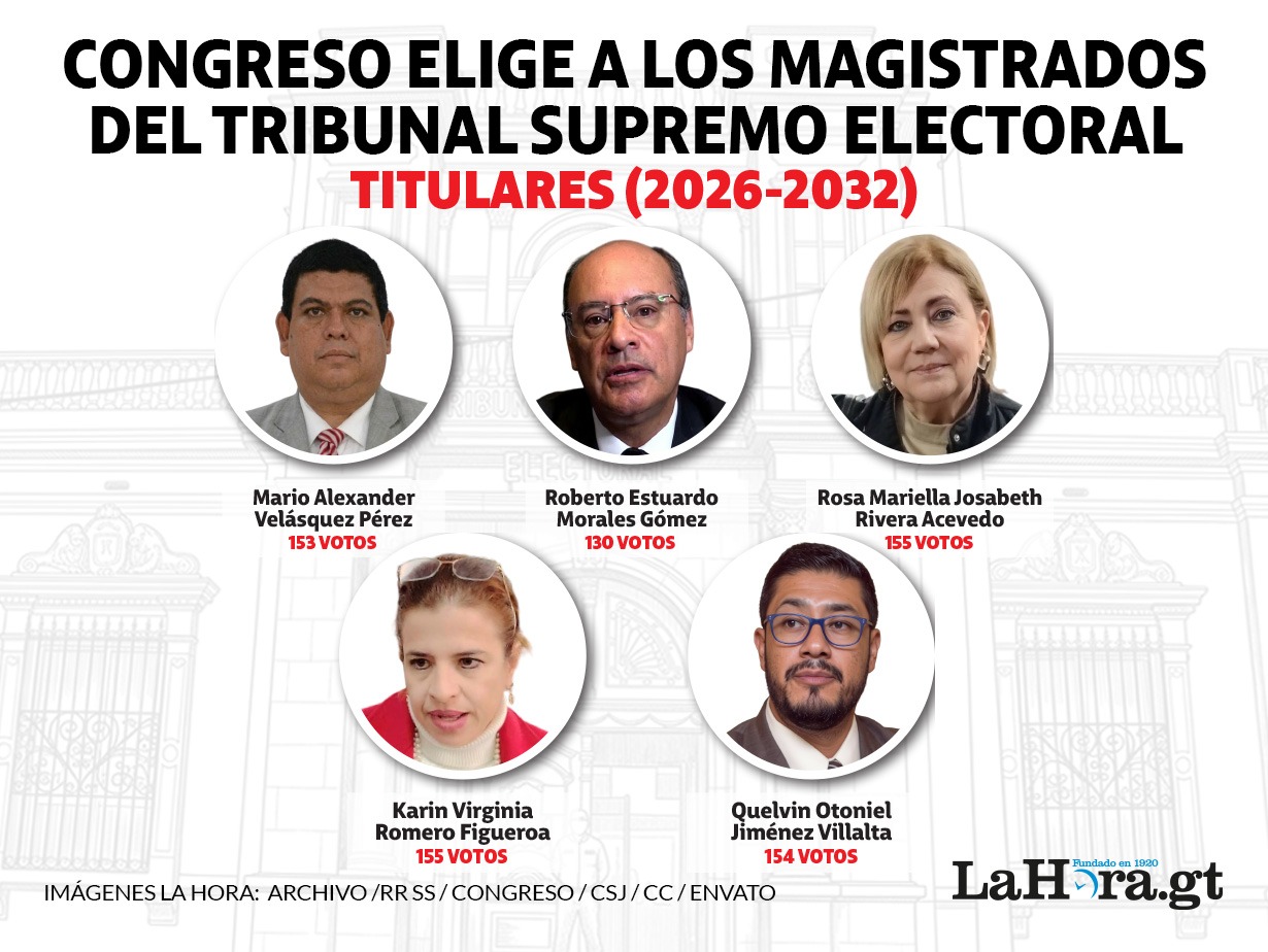 Congreso elige a magistrados del TSE para el período 2