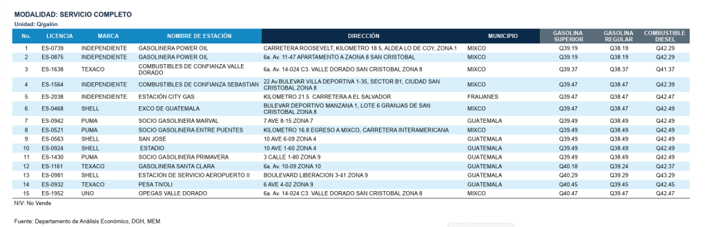 expendedoras listado