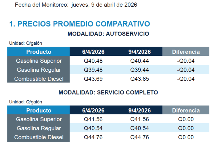 monitoreo 9 de abril MEM