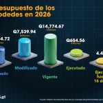 Cuando han transcurrido más de tres meses y medio de este año, los consejos de desarrollo solo han ejecutado Q654.56 millones. Arte: La Hora/Roberto Altán.