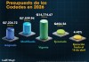 Cuando han transcurrido más de tres meses y medio de este año, los consejos de desarrollo solo han ejecutado Q654.56 millones. Arte: La Hora/Roberto Altán.