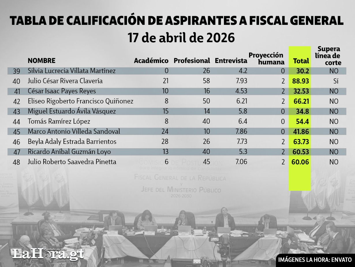 Foto La Hora: Alejandro Ramírez.