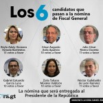 Los seis candidatos que integran la nómina para Fiscal General del MP. Arte La Hora: Víctor García.