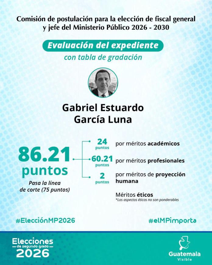 Puntuación de Gabriel García Luna.