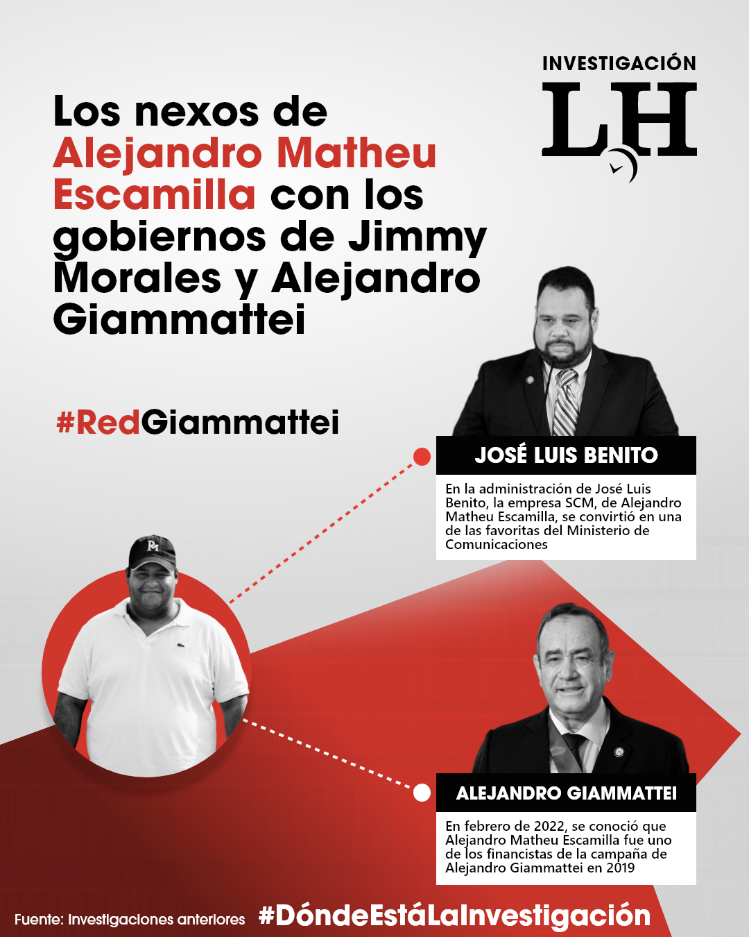Diversas investigaciones han evidenciado cómo la empresa SCM, de Alejandro Escamilla, incrementó sus negocios con el Estado desde el gobierno de Jimmy Morales. Arte: La Hora/Víctor García.