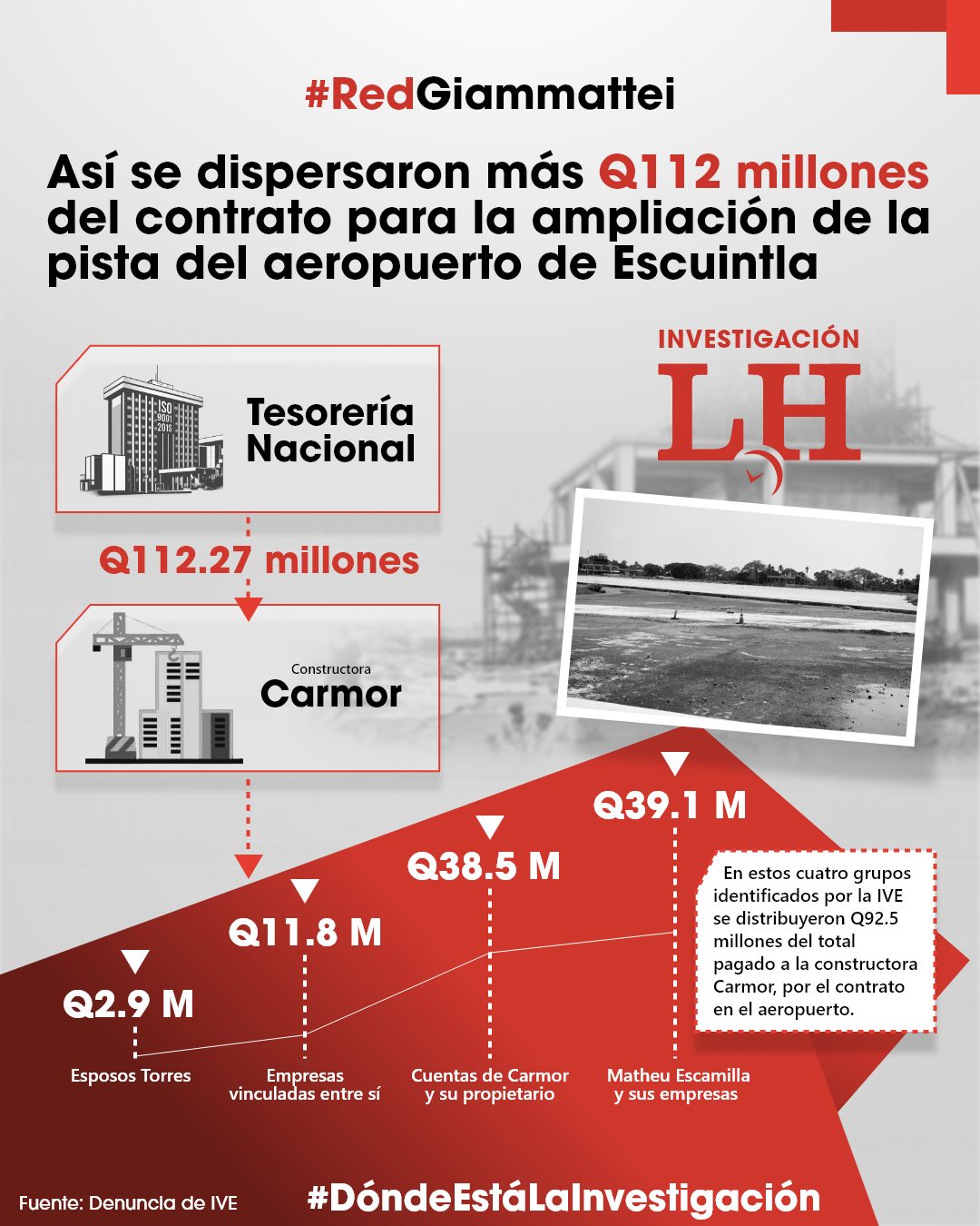 Según la denuncia de la IVE, hubo cuatro grupos que recibieron dinero procedente del contrato en el aeropuerto de Escuintla.