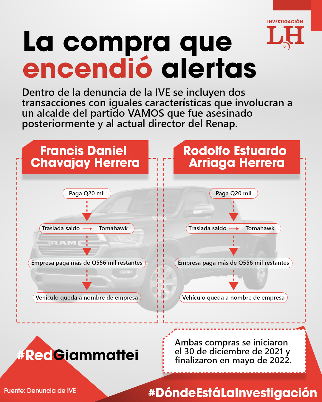 En la denuncia de la IVE figuran reportes de transacciones sospechosas por la compra de dos vehículos último modelo.