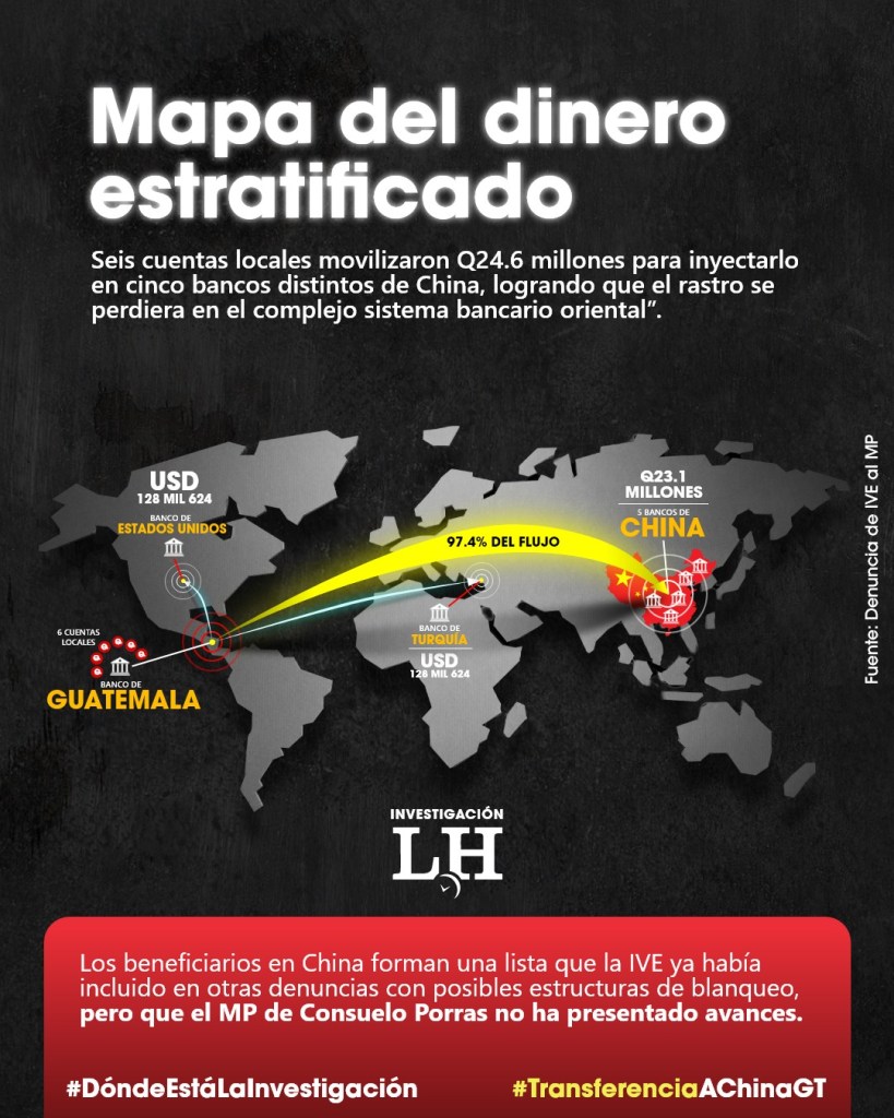 Así opera la “mafia china” en el mundo, según exagente de la DEA, y que estaría operando en Guatemala bajo inoperancia del MP