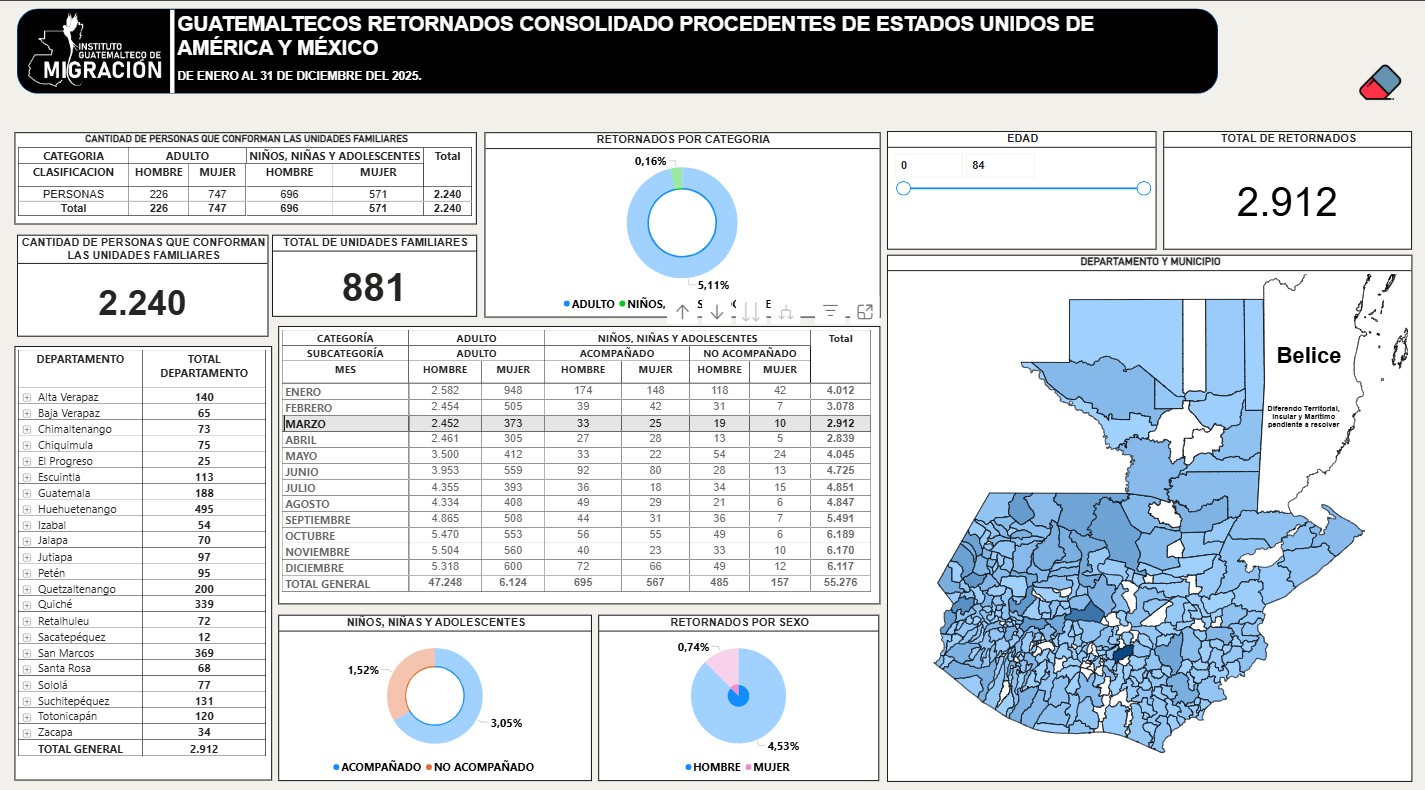 Retornados 2025. Foto La Hora: IGM.