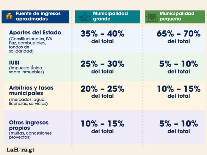Tabla comparativa del IUSI