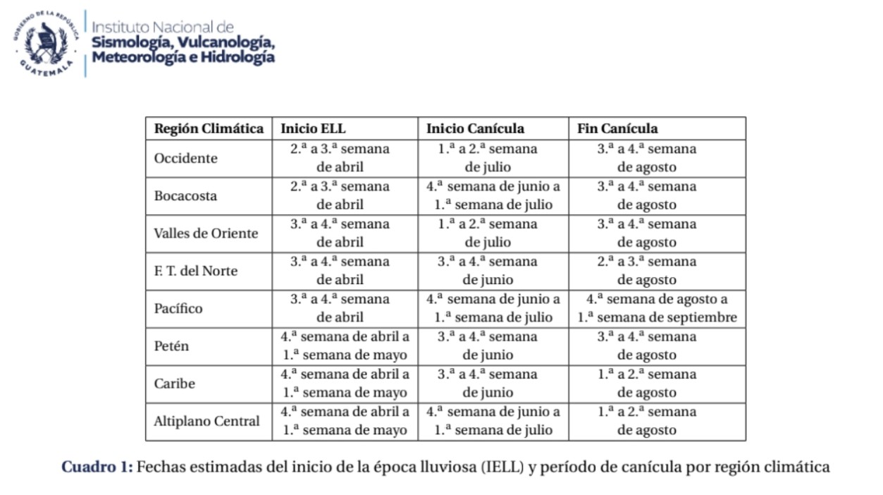 Canícula en Guatemala: cuándo inicia y qué es, esto explica el Insivumeh