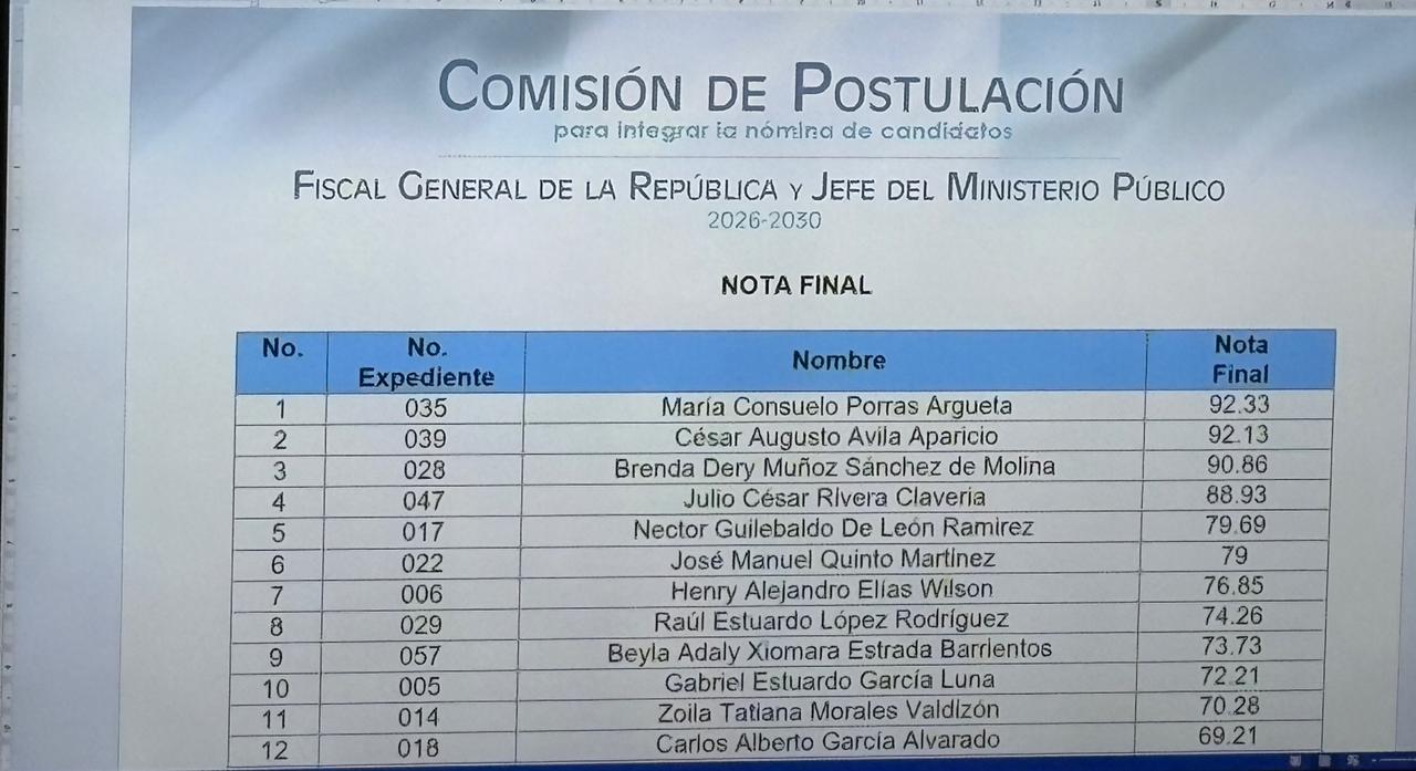 Recalificación Fiscal General: Los aspirantes que entran y salen de la lista de elegibles. Foto La Hora: Daniel Ramírez.