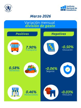 ine division gasto 2026