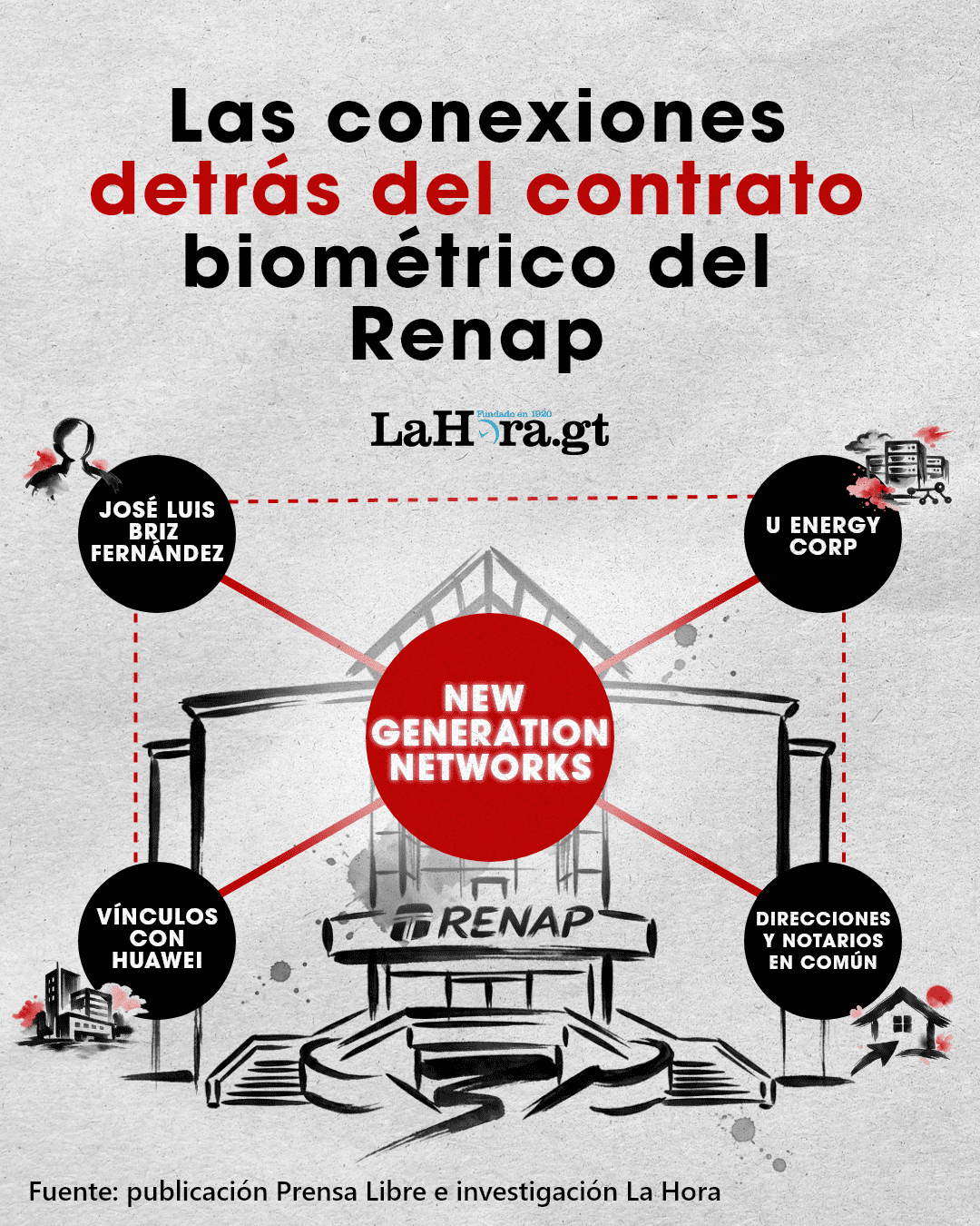 Documentos oficiales evidencian el vínculo entre U Energy Corp y New Generation Networks. Arte: La Hora/Víctor García.