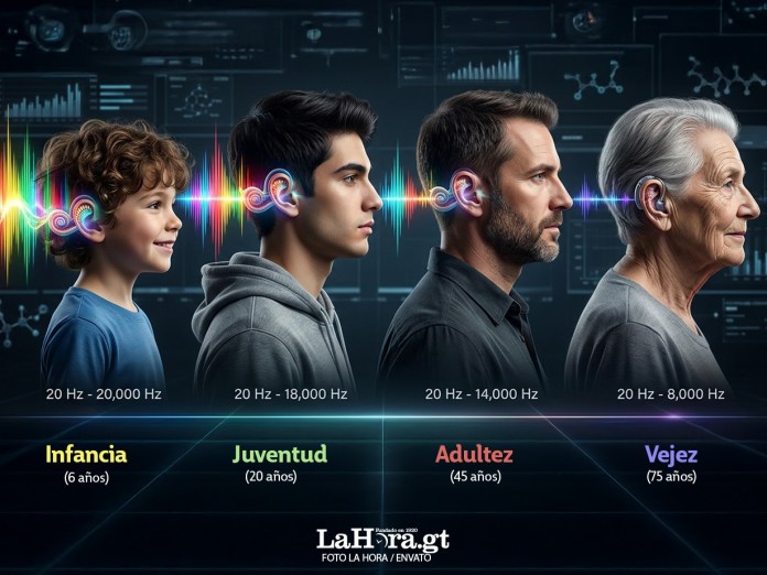 El que quiera oír que oiga, es lo básico de la audición. Foto: Envato/ La Hora