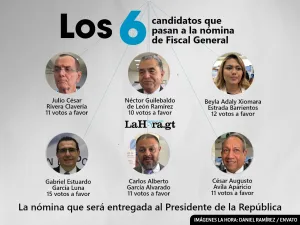 Elección de Fiscal General: Eligen una nueva nómina de seis aspirantes con un nuevo rostro