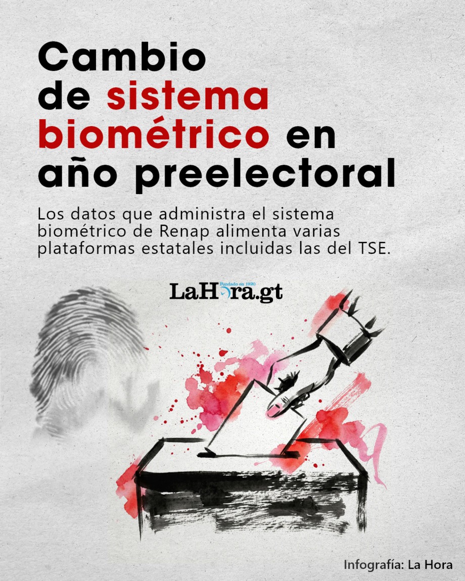 El 21 de marzo inició el plazo contractual entre Renap y la empresa que proveerá el software del nuevo sistema biométrico del país. Arte: La Hora/Víctor García.