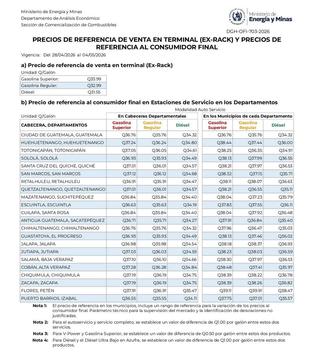 El MEM publica este martes, los precios que rigen a partir de hoy.

Foto: La Hora: MEM